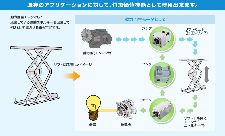 既存のアプリケーションに対して、付加価値機能として使用出来ます。
