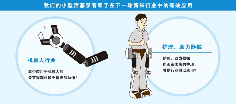 我们的小型活塞泵着眼于在下一轮新兴行业中的有效应用