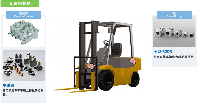 In forklifts