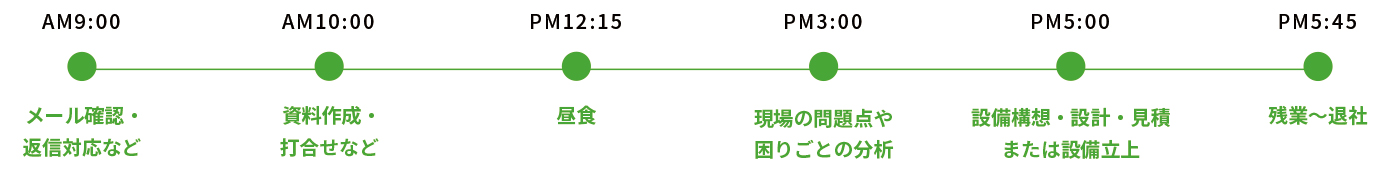 １日の業務内容