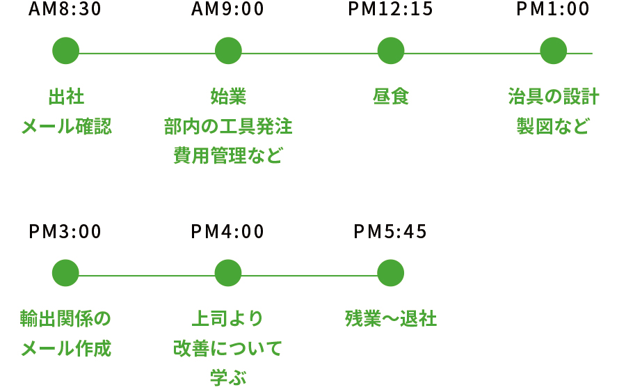 １日の業務内容