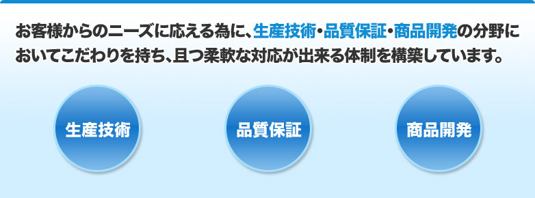 お客様からのニーズに応える為に、生産技術・品質保証・商品開発の分野においてこだわりを持ち、且つ柔軟な対応が出来る体制を構築しています。